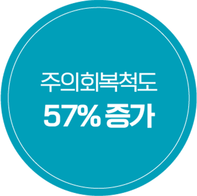 주의회복척도 57% 증가