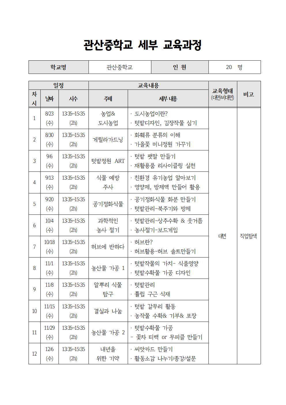 해당 이미지에 대한 내용은 아래 표를 확인하세요.